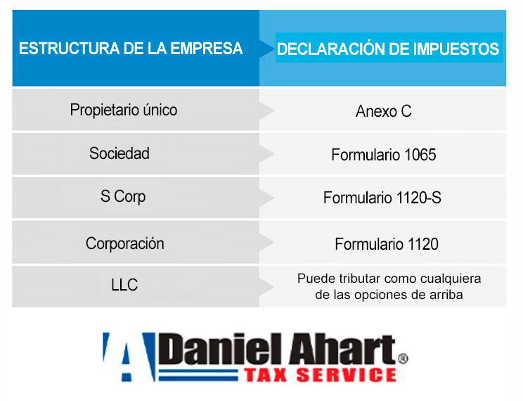 ESTRUCTURA DE LA EMPRESA / DECLARACIÓN DE IMPUESTOS