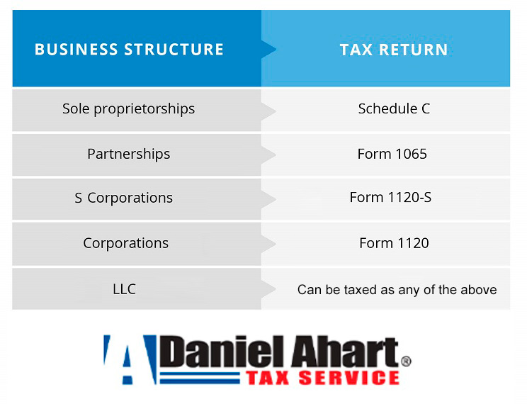 tax business form